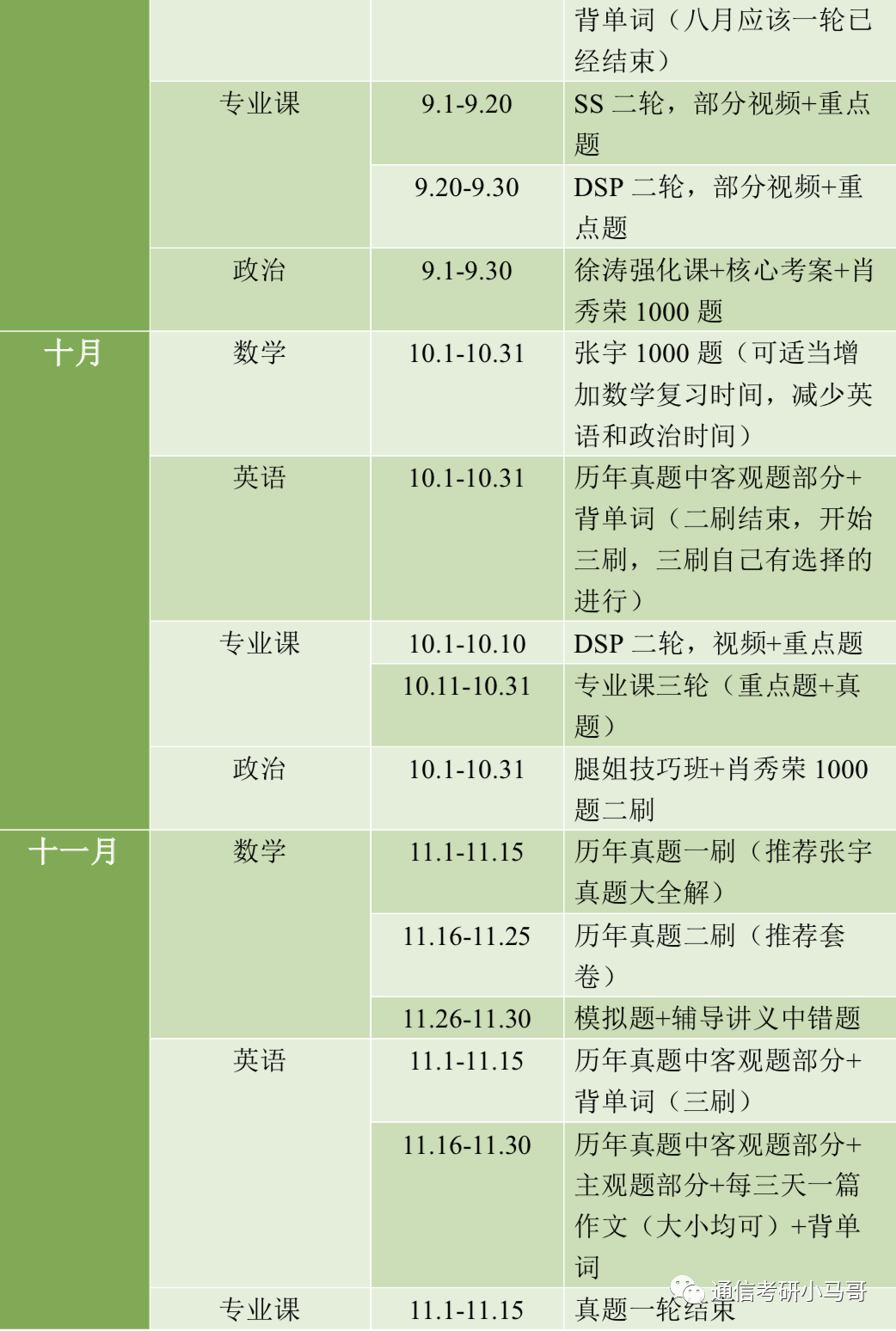 给二战同学提供一些备考建议！