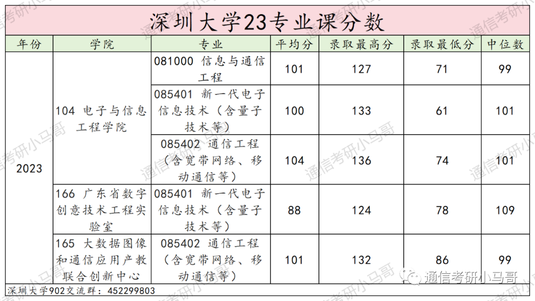 最强“双非”!所有专业爆冷!最低273分上岸!