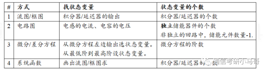 并不是越好的院校，考研专业课越难。