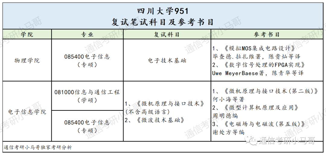 这所985，复试也太难了！！！