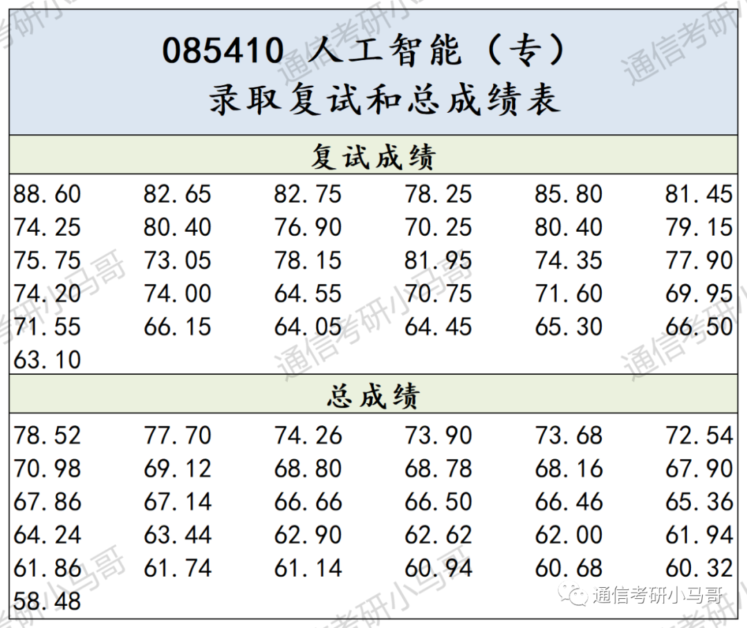 别来!这所院校性价比太低了!