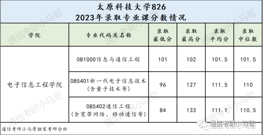 【23真题】对不起，由于我的择校分析，这所可能会炸！-梦马考研