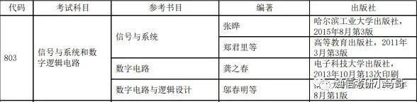 【择校】哈尔滨工业大学——电子与信息工程学院803考研