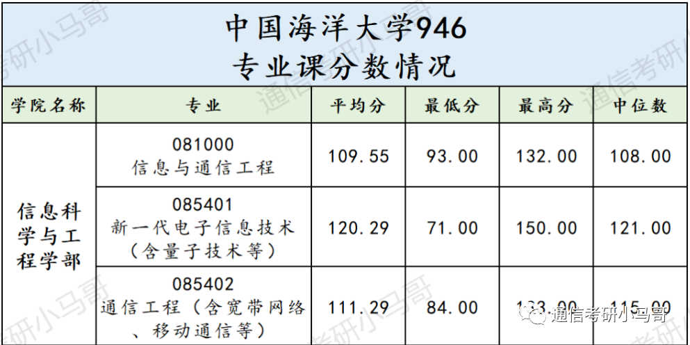【23真题】厉害，这套竟有150分满分！-梦马考研