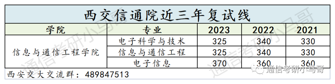 这所C9考数二英二!但409分被刷,387分直接放弃复试!