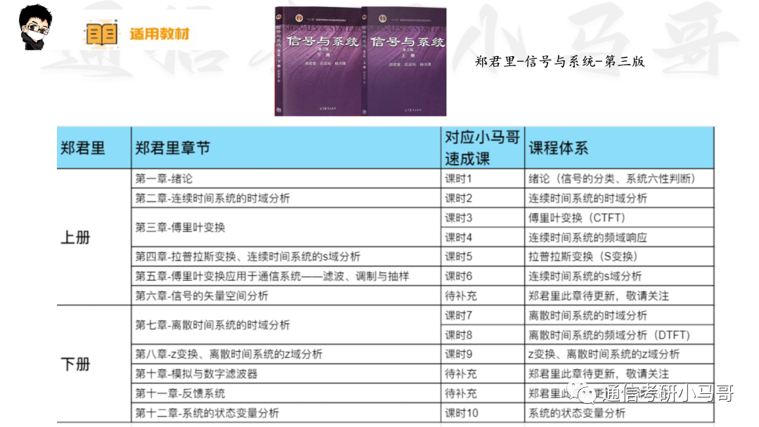 【福大866】信号与系统考研配套30h课程-重点知识点勾画(讲义齐全)-福州大学866