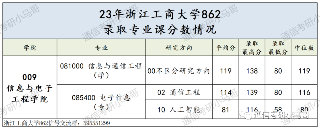 别来!这所院校性价比太低了!