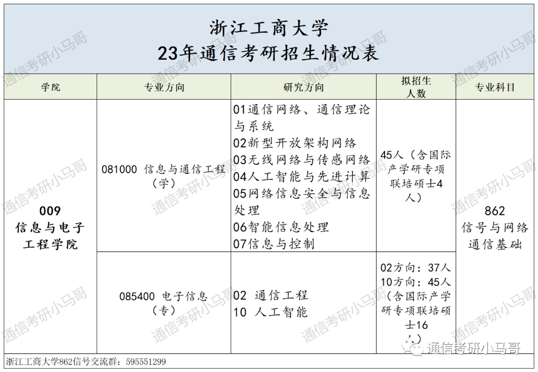 别来!这所院校性价比太低了!