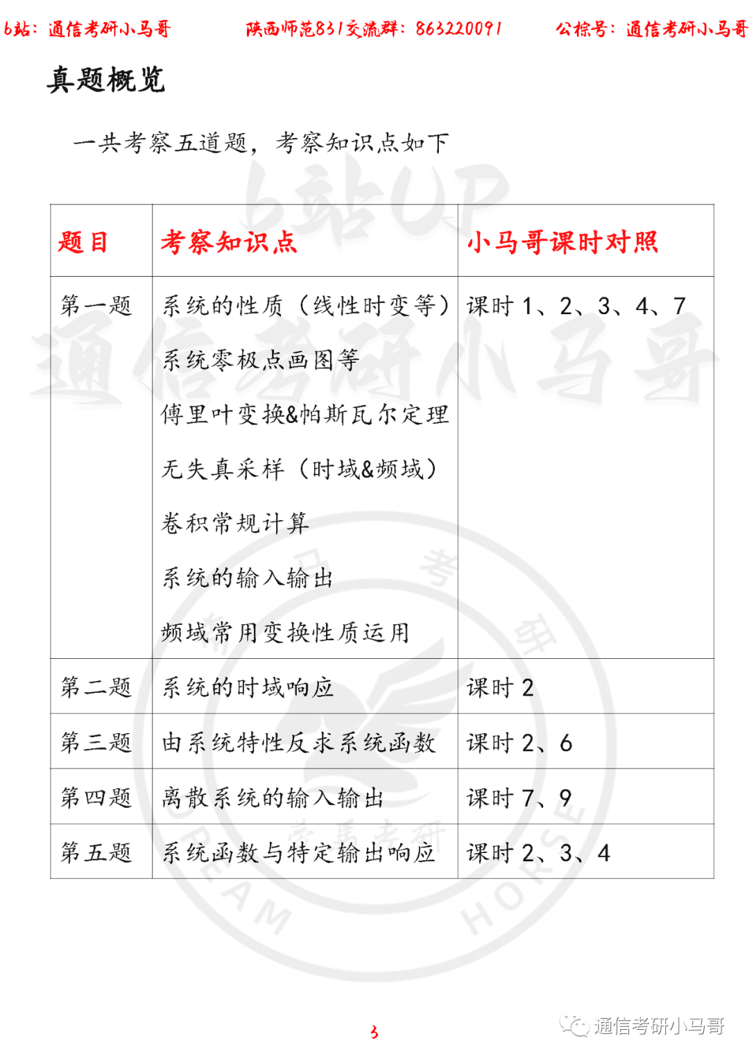 【陕西师范大学831】22年考研真题及解析