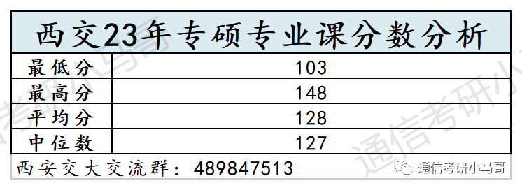 这所C9考数二英二!但409分被刷,387分直接放弃复试!