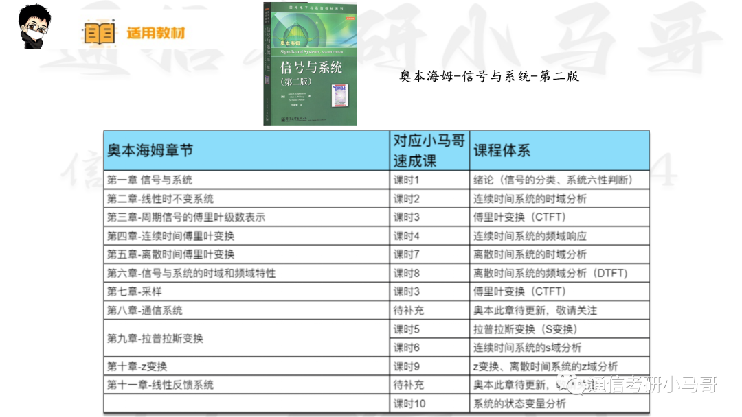 【深大902】信号与系统考研配套30h课程-重点知识点勾画(讲义齐全)-深圳大学902