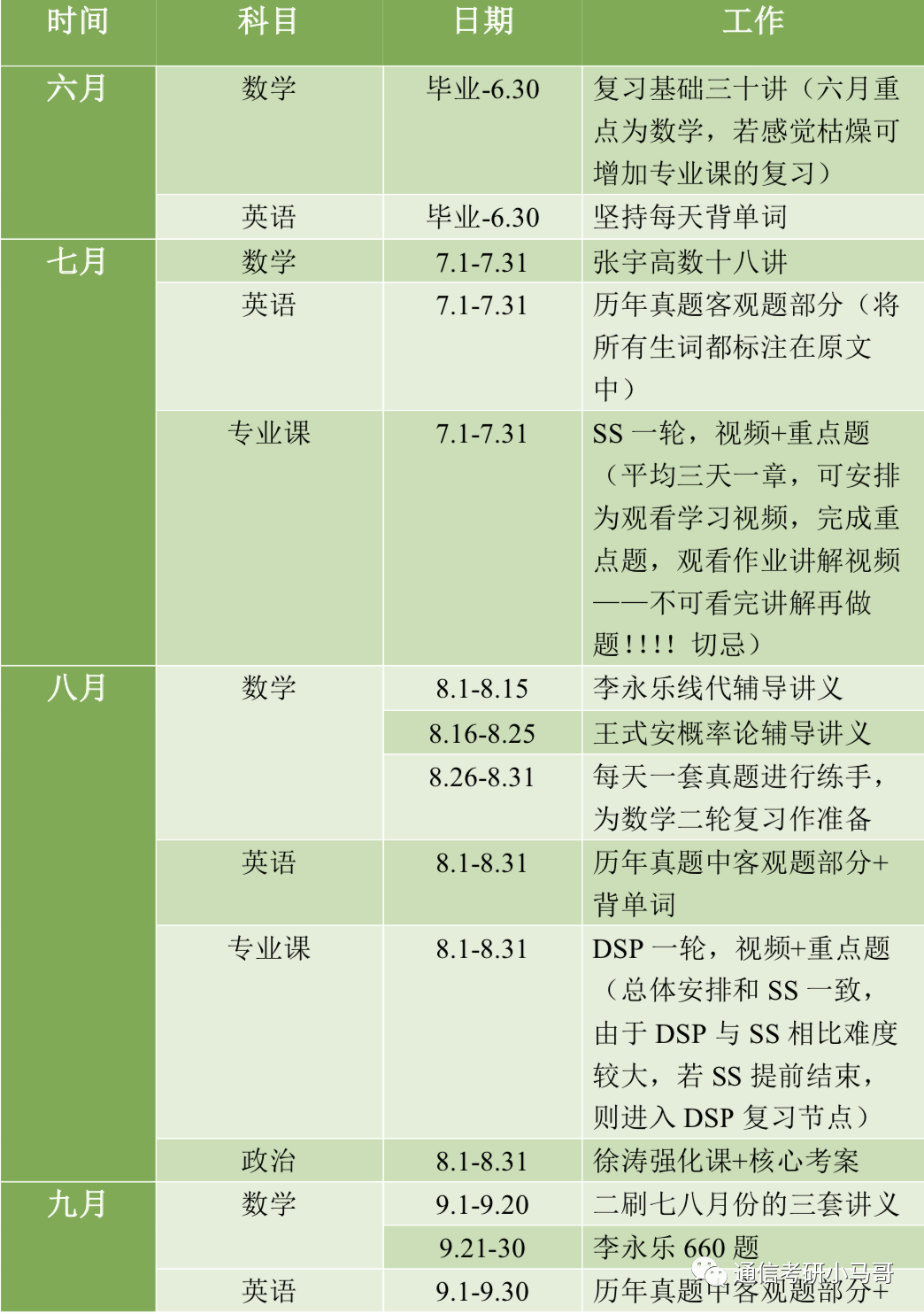 给二战同学提供一些备考建议！