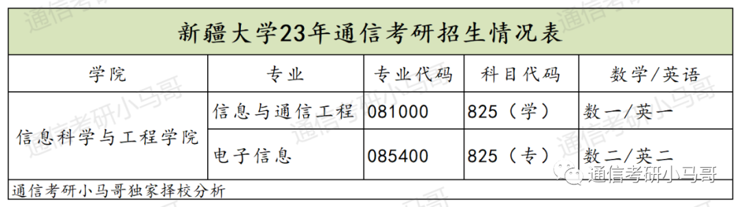 可以捡漏的211，复试线即国家线，最低269分上岸！