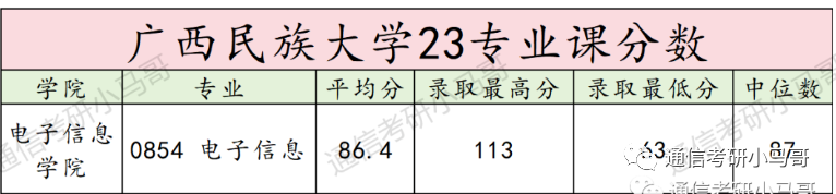 【23真题】官方出错题，复试不算分！信号学不好，就考它！-梦马考研
