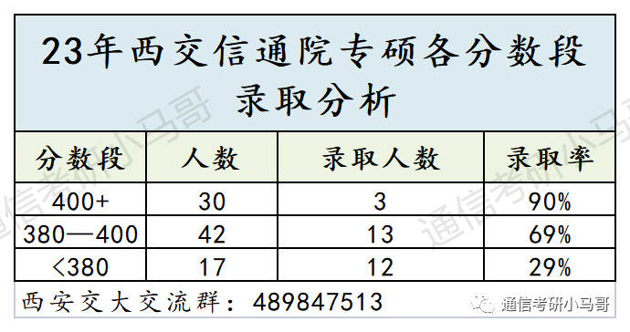 这所C9考数二英二!但409分被刷,387分直接放弃复试!