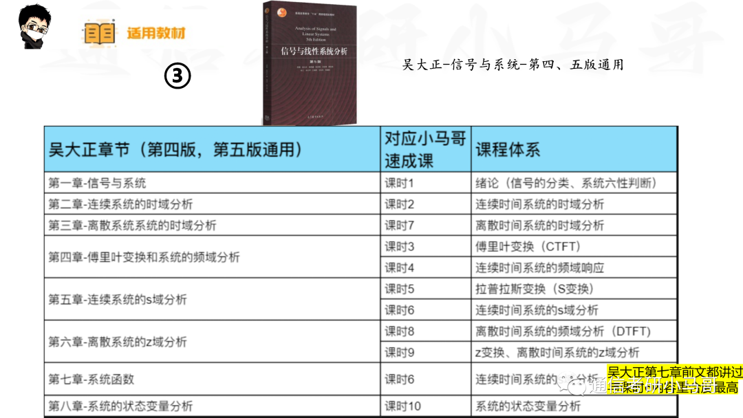 【西北工业887】信号与系统考研配套30h课程-重点知识点勾画(讲义齐全)-西北工业大学