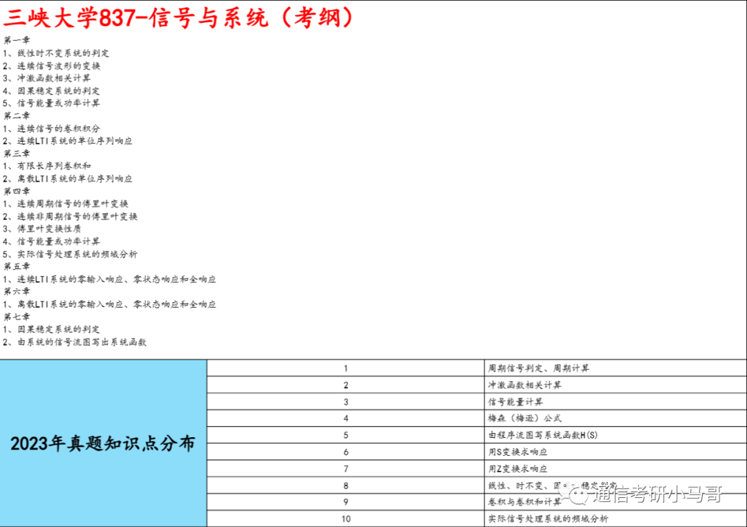【三峡大学837】信号与系统考研配套30h课程-重点知识点勾画(讲义齐全)-三峡大学