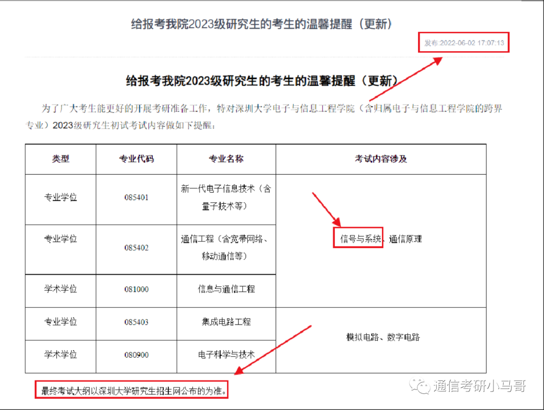 【深大902】信号与系统考研配套30h课程-重点知识点勾画(讲义齐全)-深圳大学902