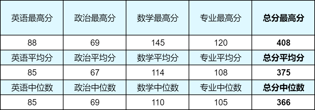 【西北工业827】24级西北工业大学827考研成绩排名