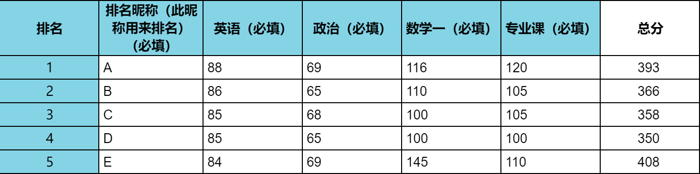 【西北工业827】24级西北工业大学827考研成绩排名