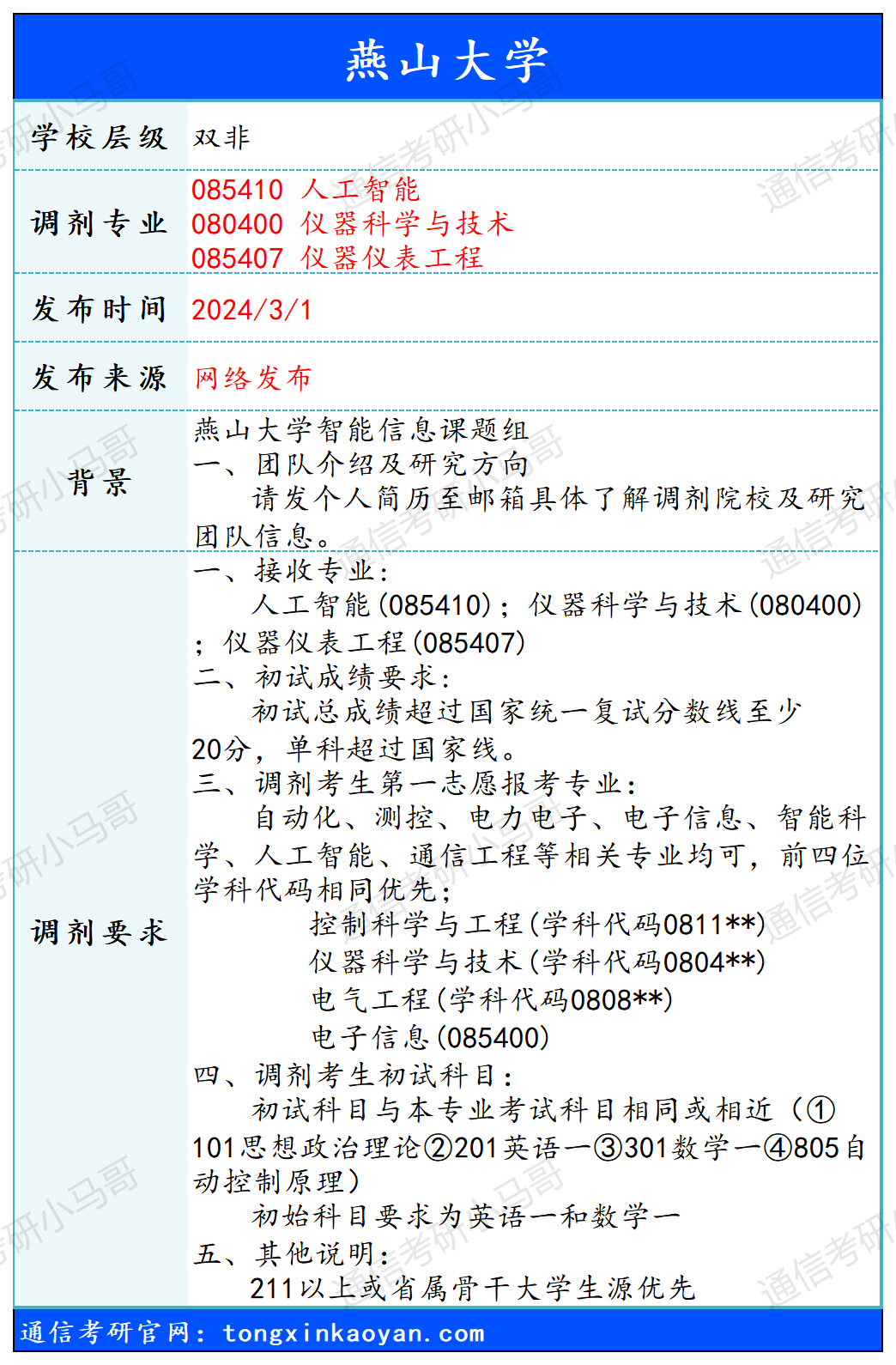 【240301】燕山大学—085410 人工智能、080400 仪器科学与技术、085407 仪器仪表工程