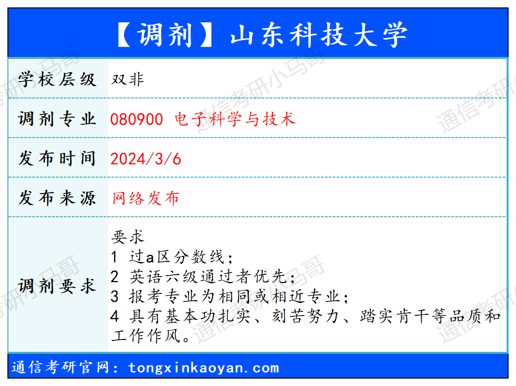 【240306】山东科技大学—080900 电子科学与技术