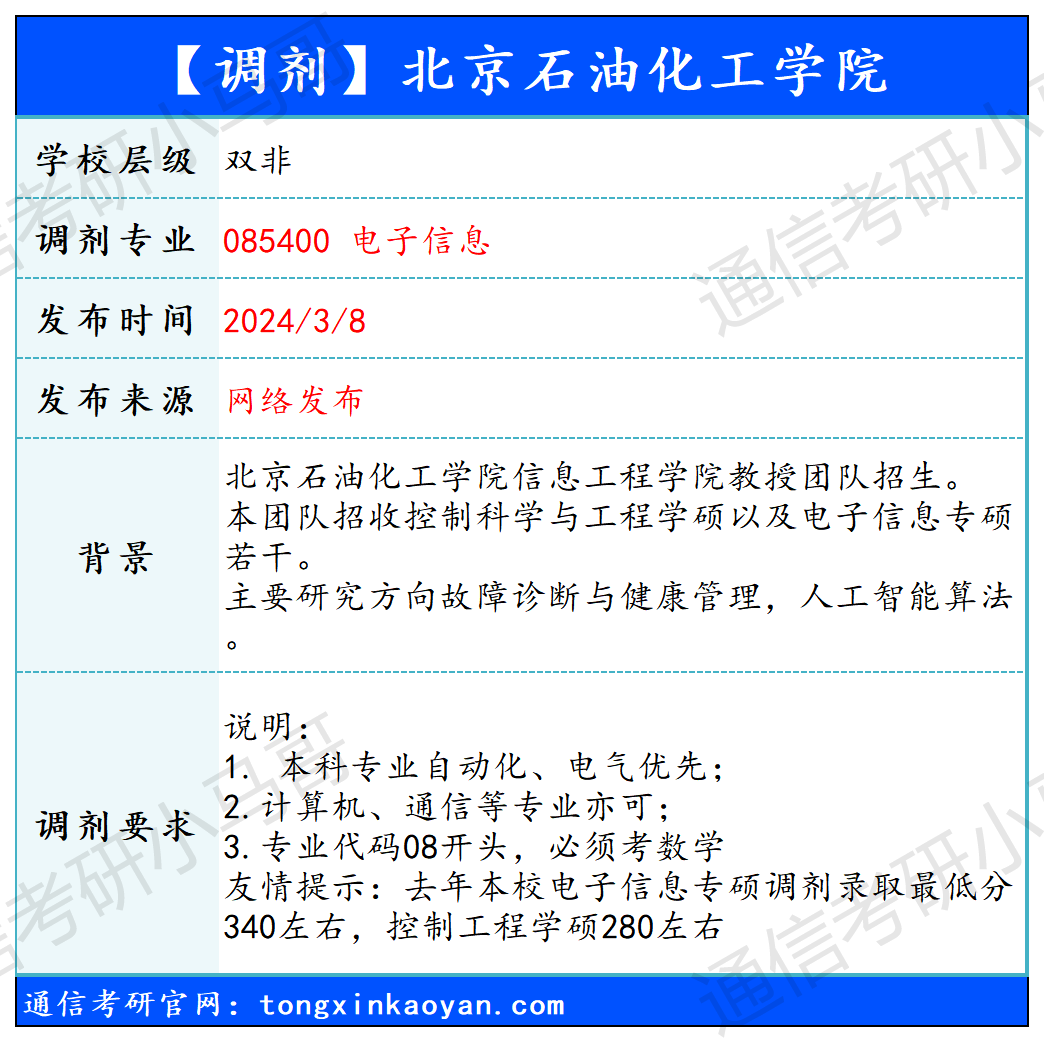 【240308】北京石油化工学院—085400电子信息