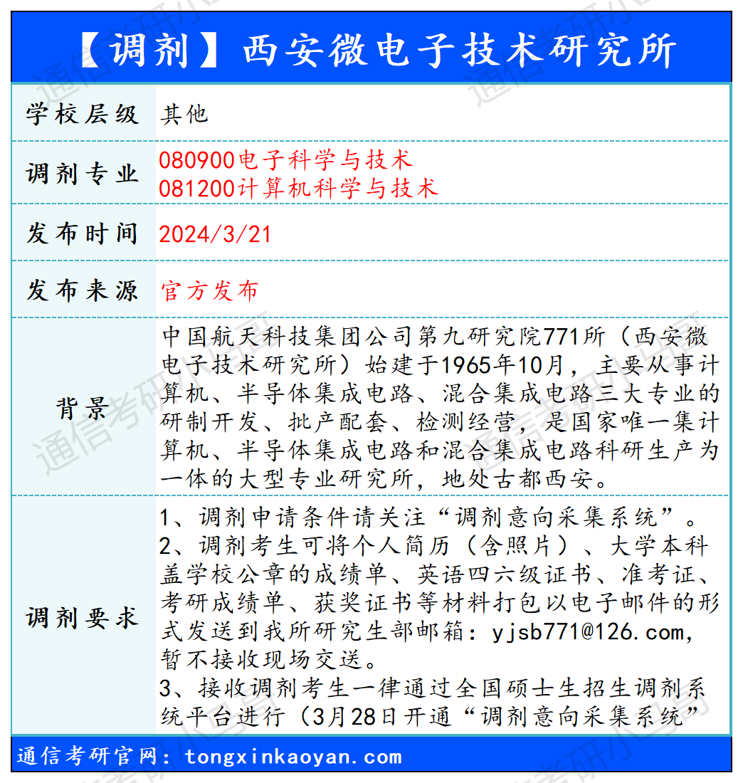 【240325】西安微电子技术研究所—080900电子科学与技术