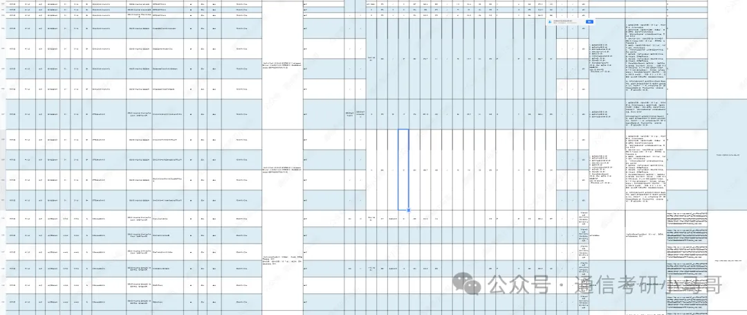 2000行择校内部表，限时公开！-梦马考研