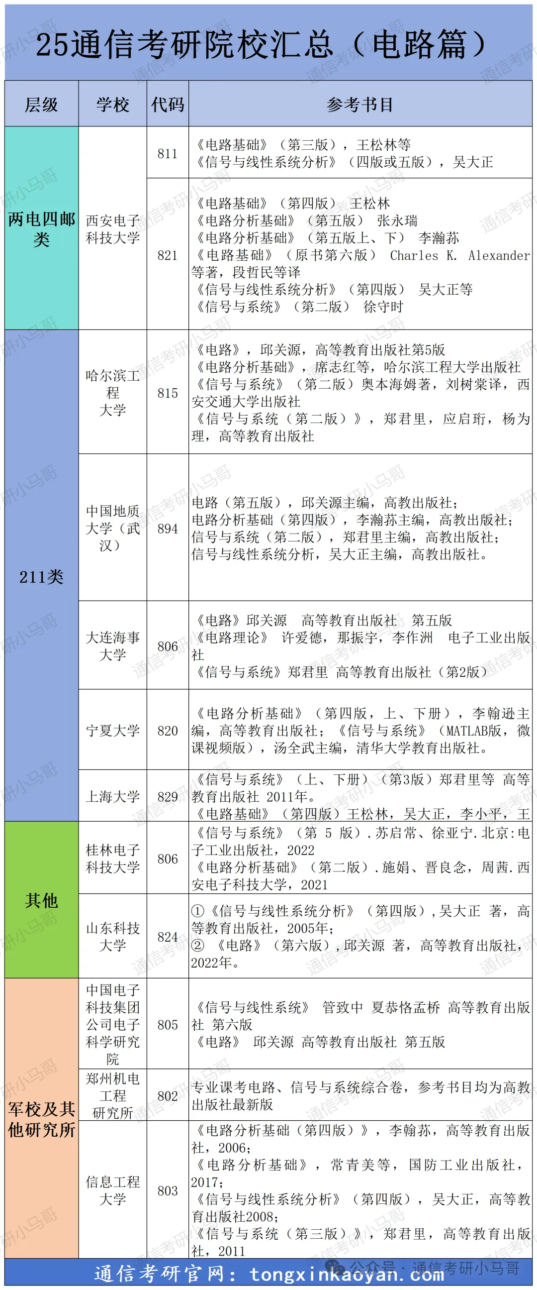 考研选这11所院校，要慎重！