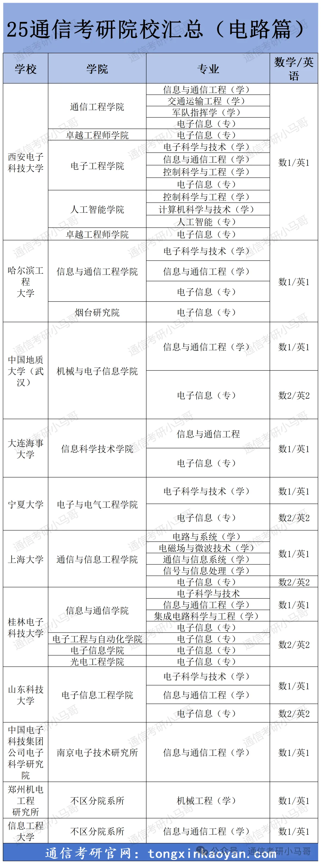 考研选这11所院校，要慎重！