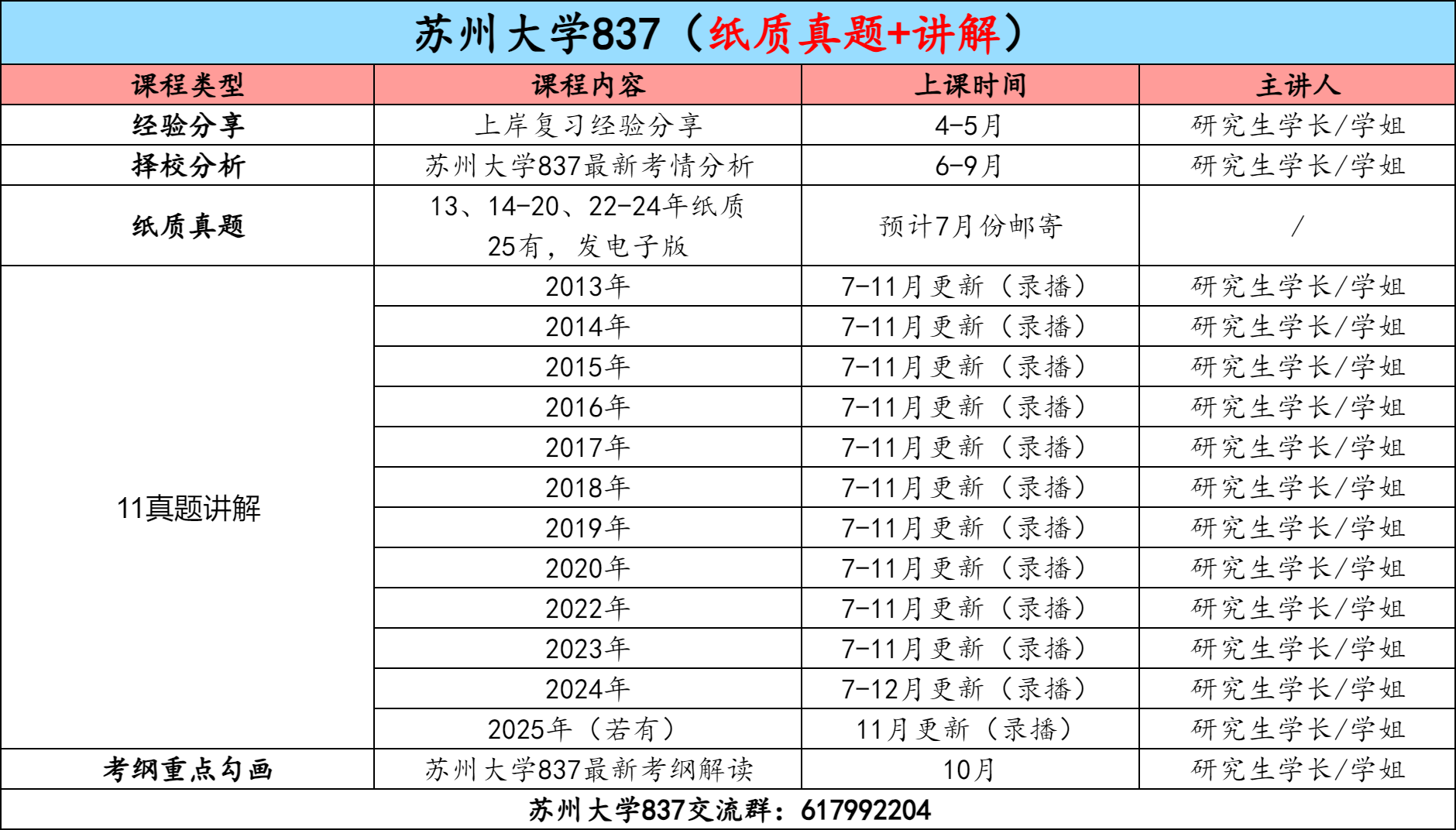 【金榜班】苏州大学837|26苏大通信考研信号与系统