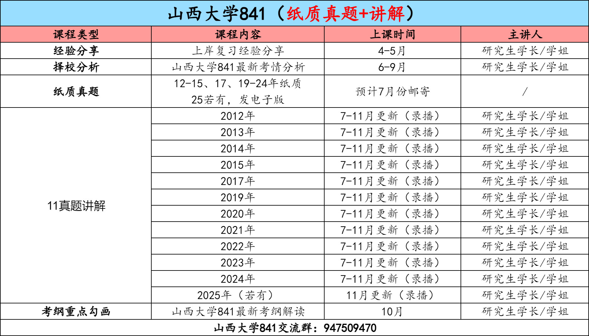 【金榜班】山西大学841|26山西大学通信考研信号与系统