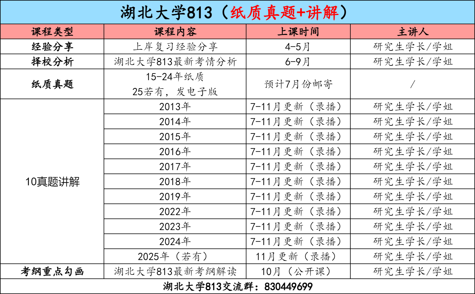 【金榜班】湖北大学813|26湖北大学通信考研信号与系统