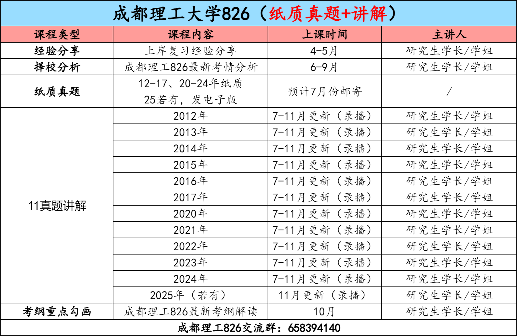 【金榜班】成都理工大学826|26成理通信考研信号与系统