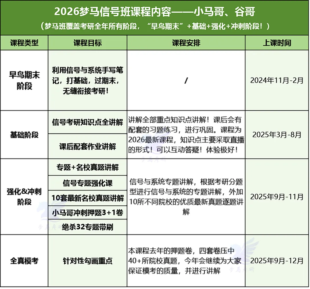公开课