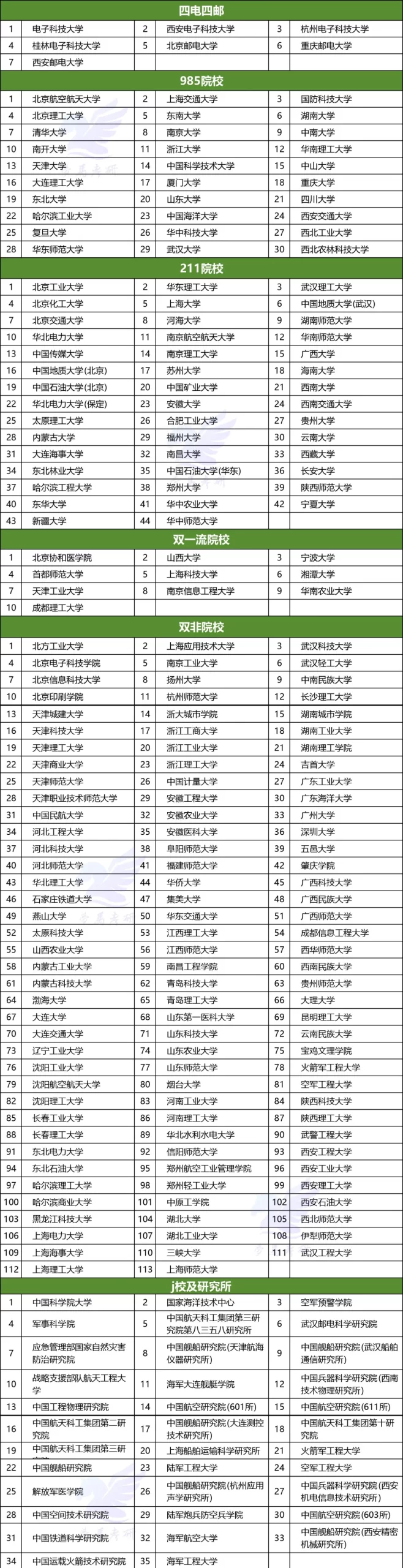 公开课