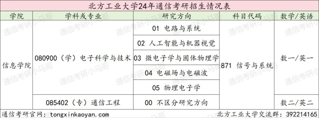 【择校】难搞！复试考python！-梦马考研