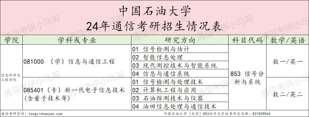 【择校】慎重！太容易爆冷被热。-梦马考研