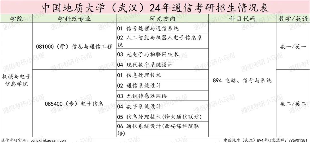【择校】这所211热度太高！复录比超1.5！-梦马考研