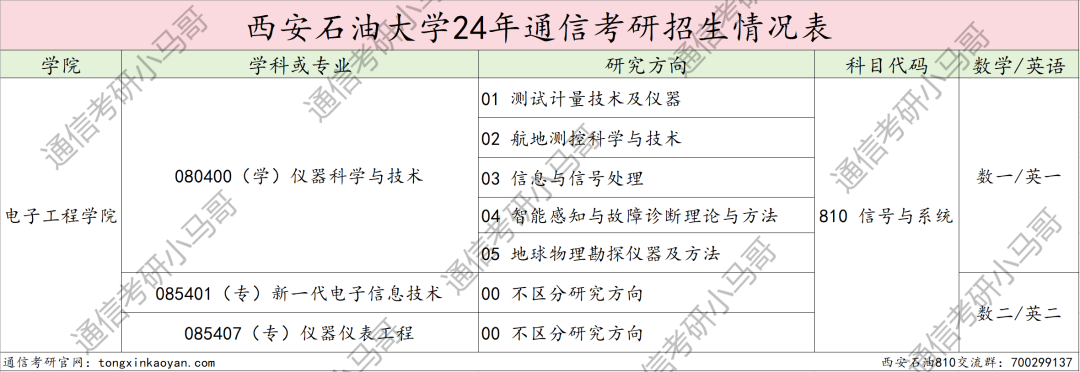 【择校】国企收割机！卷！-梦马考研