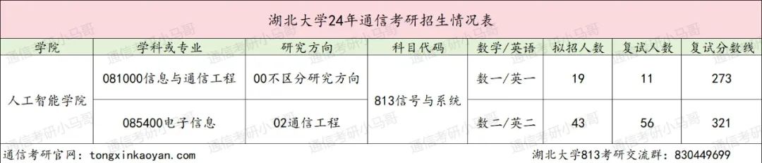 【择校】湖北省亲儿子，不好考！-梦马考研