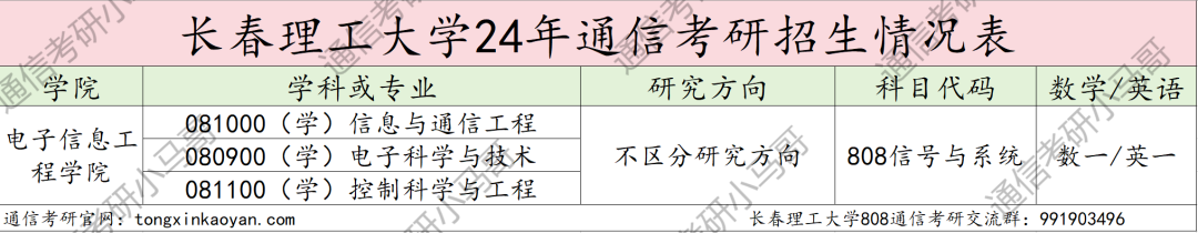 【择校】大量复试不及格被刷。-梦马考研