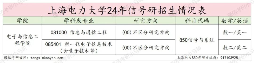 【择校】难考！魔都高校！-梦马考研