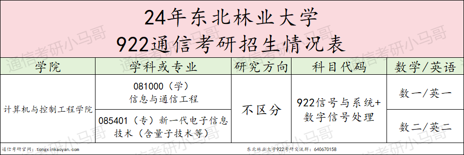 【择校】东北老牌211，24年专硕暴涨43分！-梦马考研