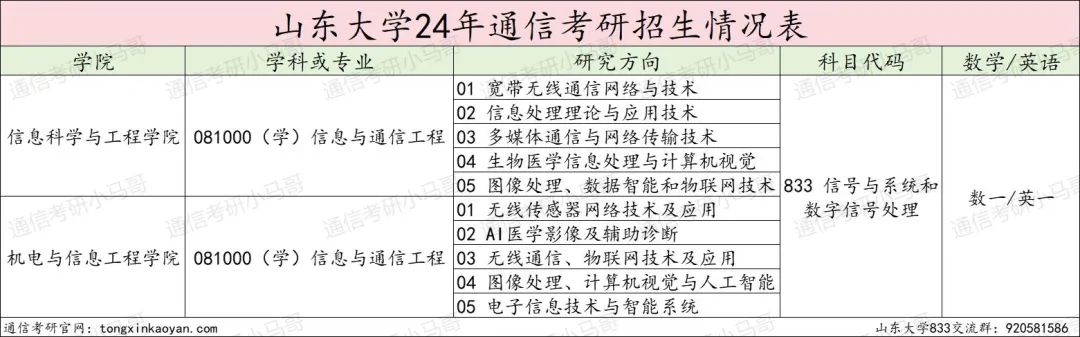 【择校】难顶！本校生照刷！-梦马考研
