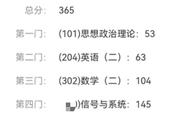 一战上岸某军工科研所，专业课133分经验。