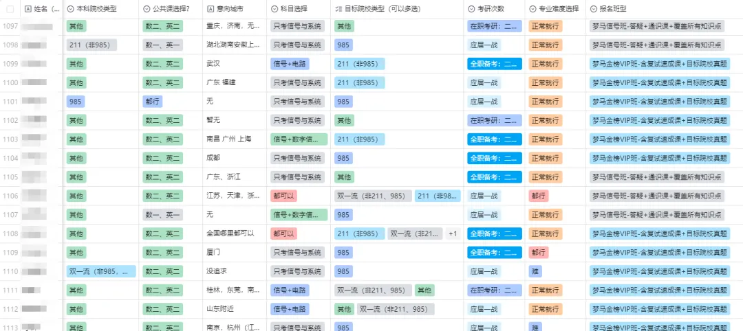 27梦马全程班上线！