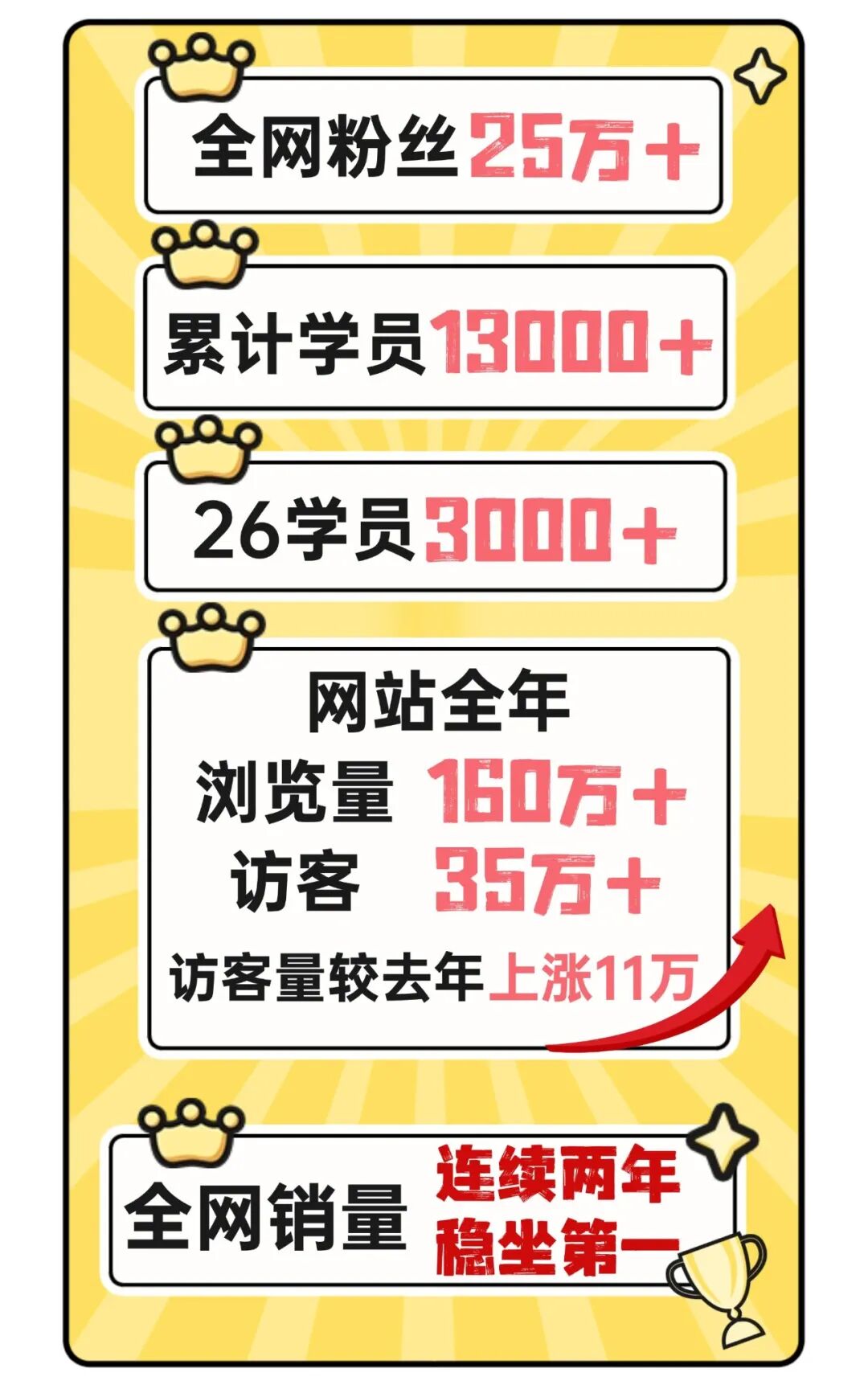 27梦马全程班上线！