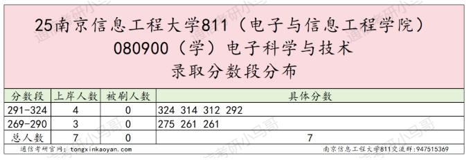 【真题】这所院校很热!很多人问。
